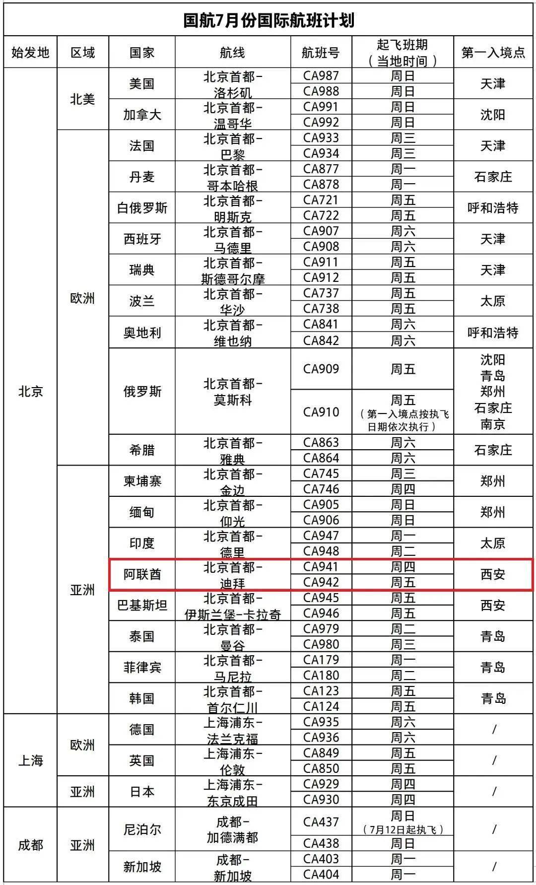 2023新澳门免费开奖记录,全面理解执行计划_精简版105.220