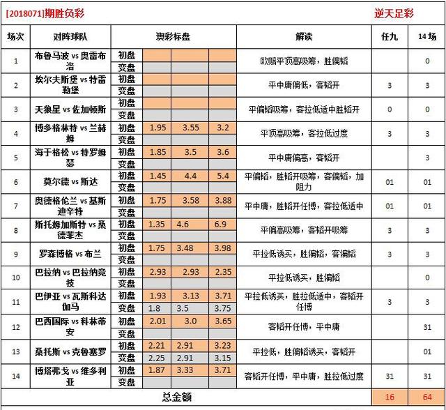 远古传说 第3页