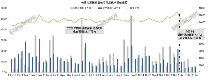 香椿丛林 第3页