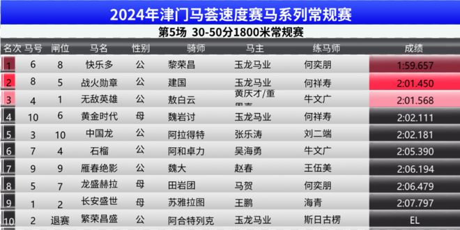 澳门特马今期开奖结果2024年记录,合理化决策评审_静态版39.850