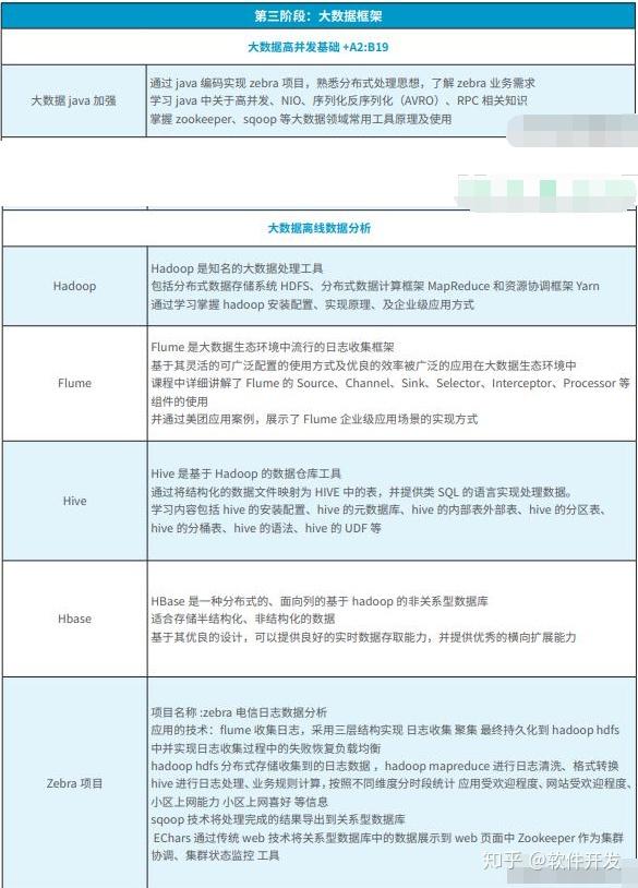 遗失那温柔 第3页