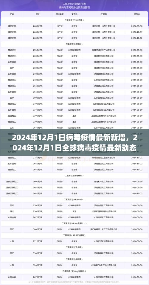 新冠病毒2024年最新消息,数据引导执行计划_界面版42.958