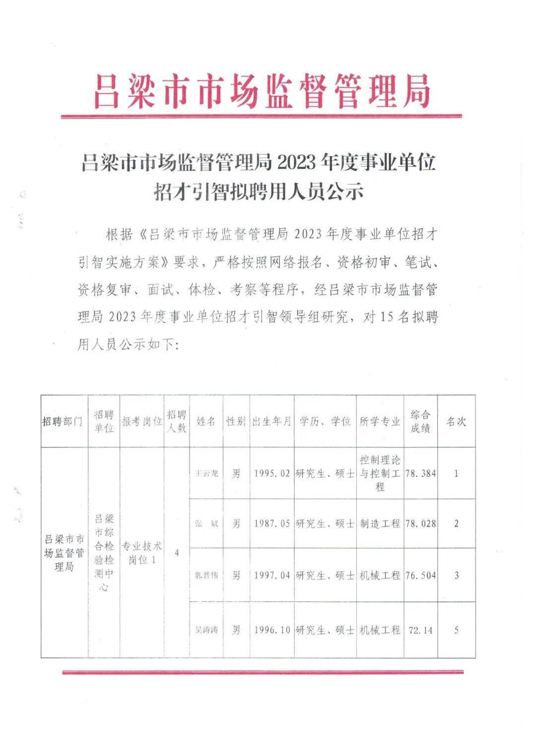 茂县市场监督管理局最新招聘启事