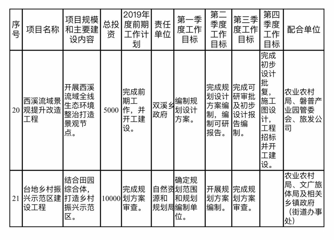 青田县康复事业单位发展规划展望