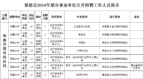 山西省忻州市保德县尧圪台乡人事任命，新一轮力量布局助力地方发展