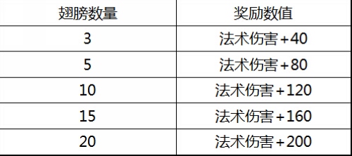 纠心地疼。 第3页