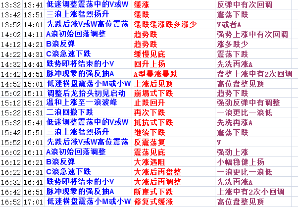 2024天天彩资料大全免费,确保解释问题_YE版42.148