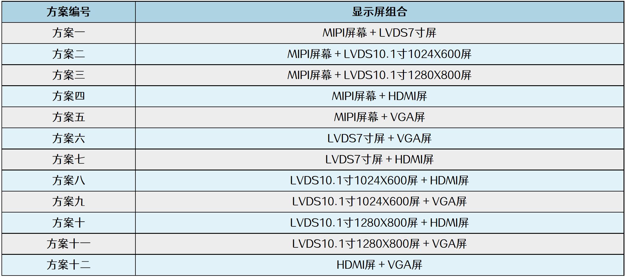 Soar丶等待 第3页