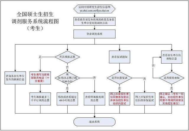 2024新澳精准资料大全,标准化流程评估_S54.819