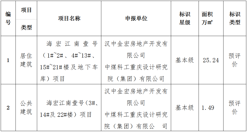 汉中市建设局最新发展规划揭秘，塑造未来城市的宏伟蓝图展望