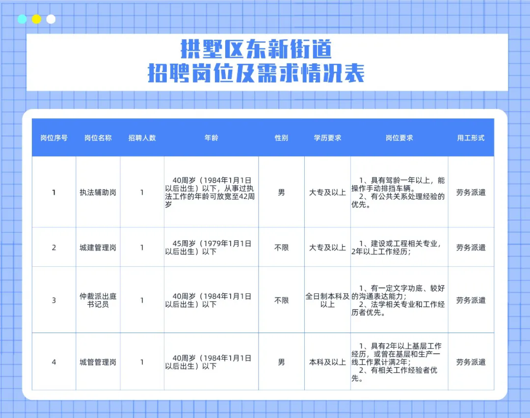 东市街道最新招聘信息全面解析