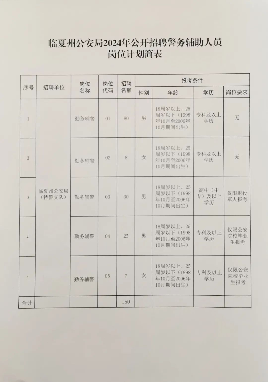 皮山县公安局最新招聘信息概览