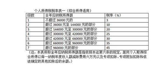 诋亨那慯歌 第3页