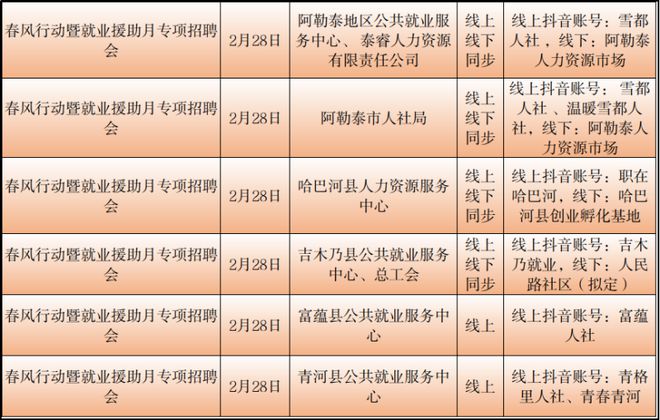 和硕县财政局最新招聘信息及招聘细节解析