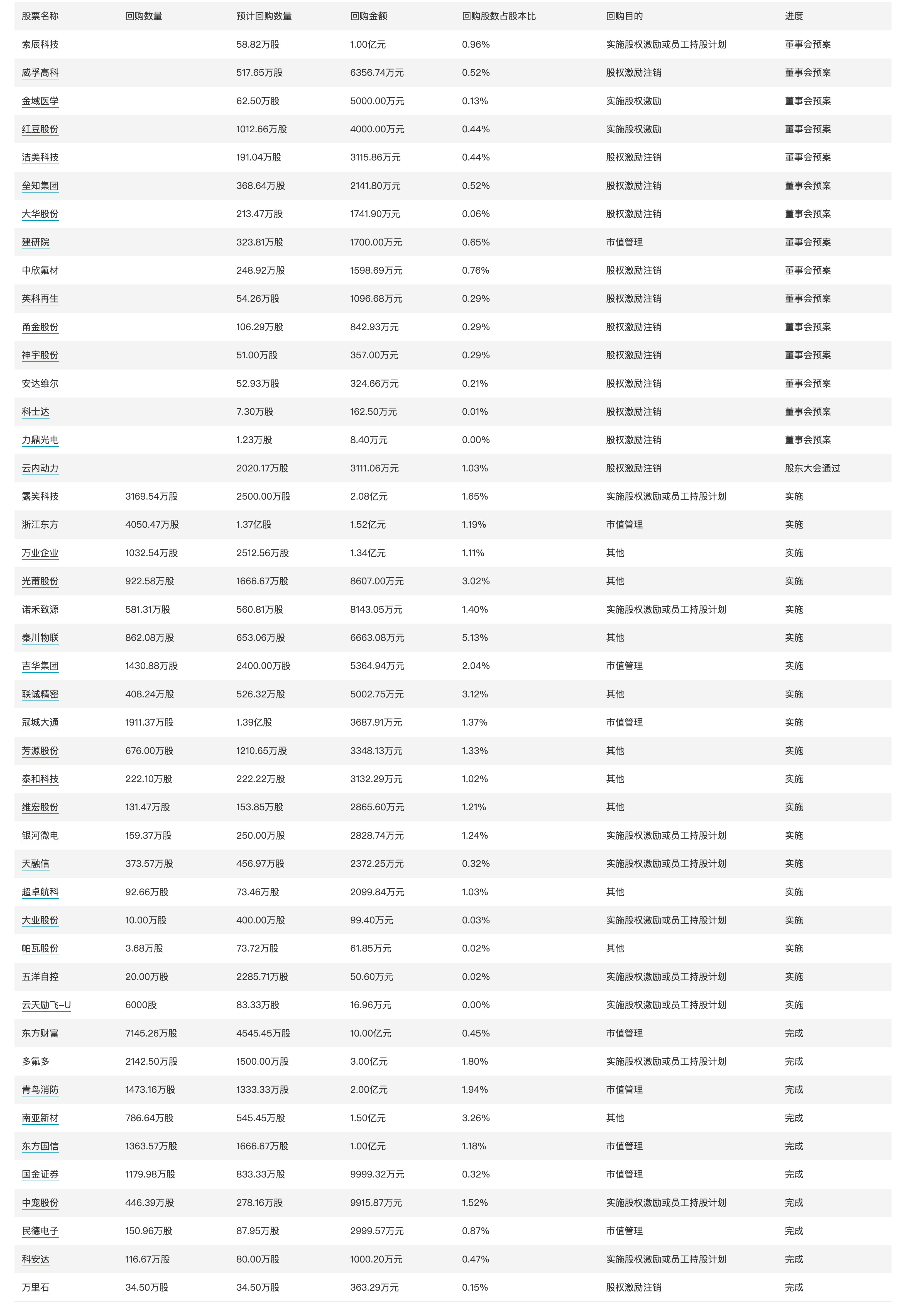 2024年新澳开奖结果记录查询表,数据驱动执行设计_ChromeOS28.942