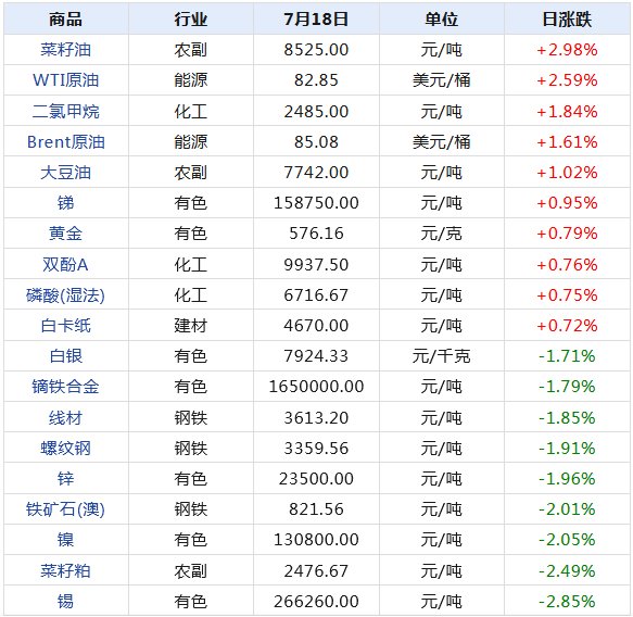 饶雪漫 第3页