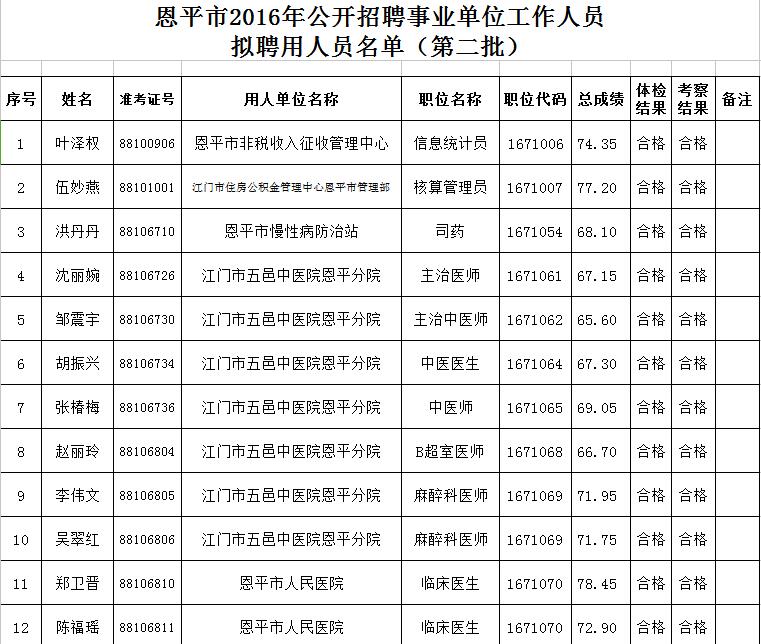 恩平市成人教育事业单位最新人事任命，重塑领导团队，推动事业发展