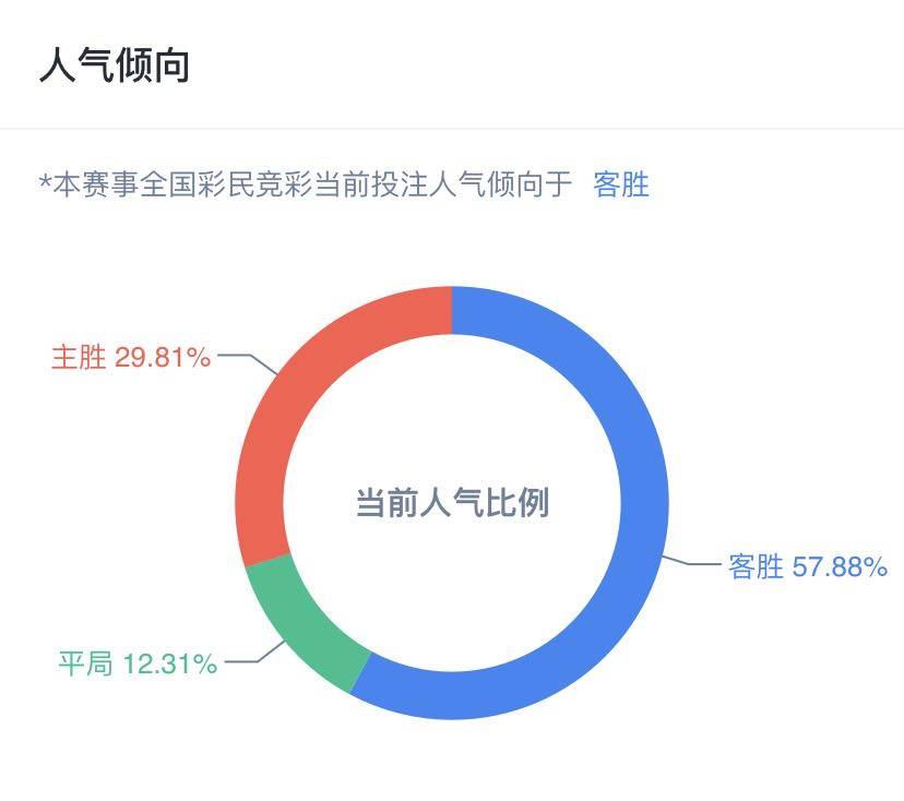 2024新澳天天彩资料大全,数据解析支持设计_Harmony款14.622