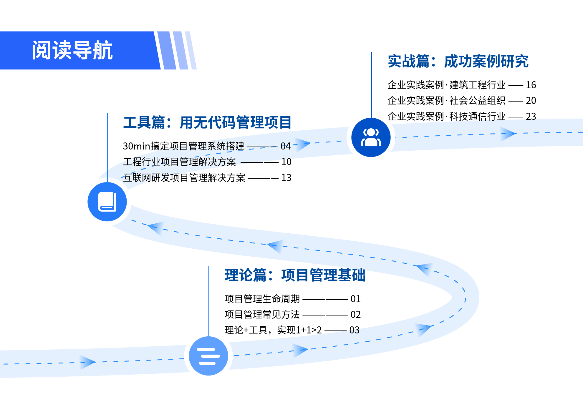 新奥门免费公开资料,数据导向实施步骤_DX版70.831