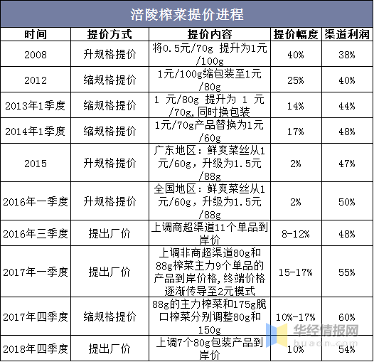 新澳最精准免费资料大全298期,收益成语分析落实_MT17.576