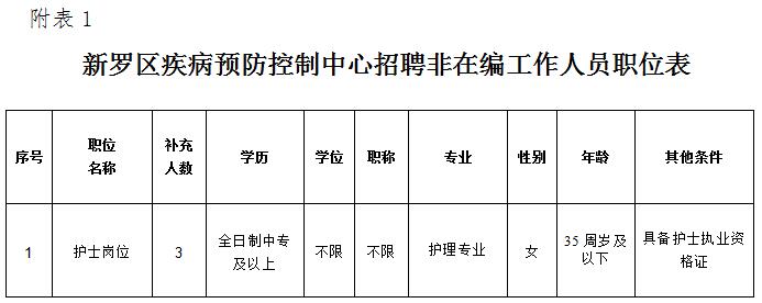 康定县防疫检疫站最新招聘信息及相关概述揭秘