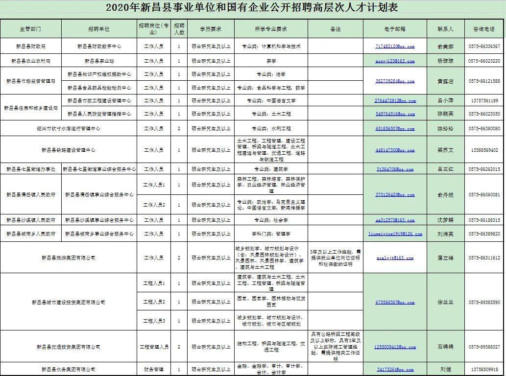 新昌乡最新招聘信息概览