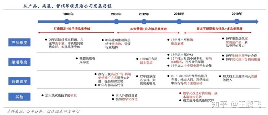 夜落殇 第3页