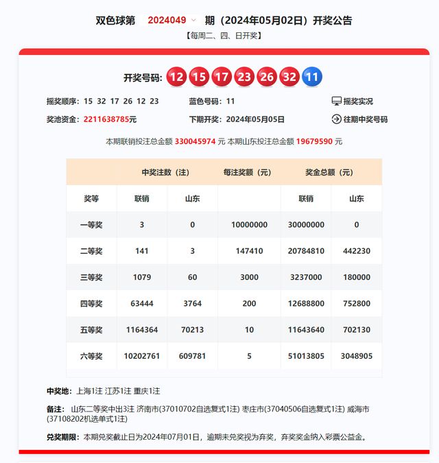 新澳六开彩资料2024,精细评估解析_Harmony57.96