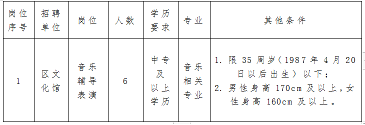 裕民县文化局及关联单位最新招聘信息概览