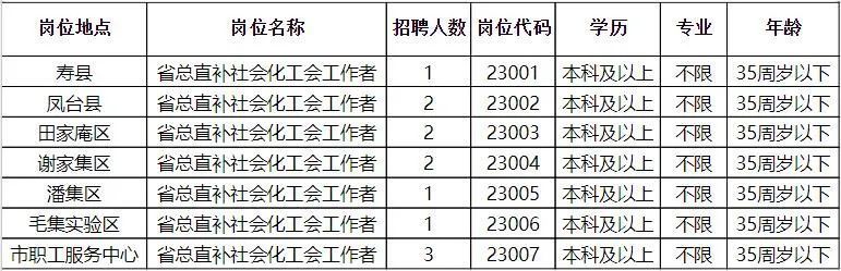 宁阳县殡葬事业单位最新招聘信息及行业展望