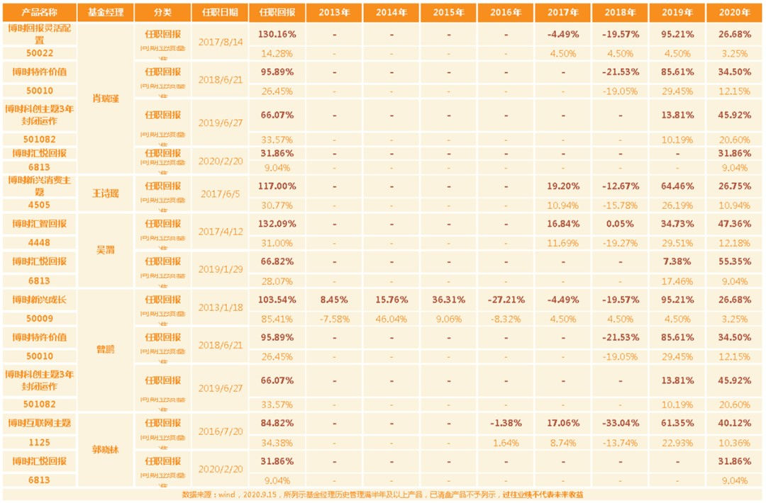 黄大仙一码一肖100,创新性执行计划_uShop34.831