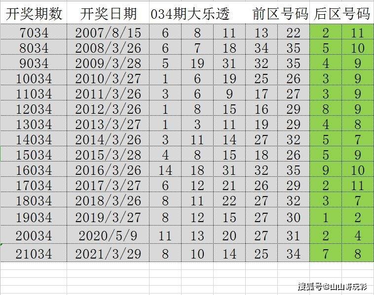 2024年新溪门天天开彩,精细设计解析_RX版31.344