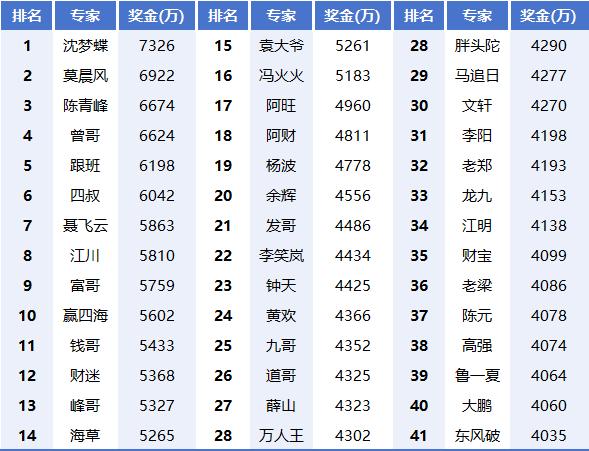 澳门一码一肖一恃一中240期,专家说明解析_粉丝版345.372