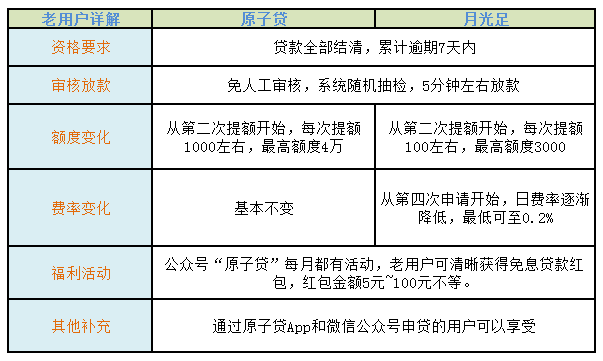 老澳门开奖结果2024开奖记录表,深入数据应用解析_FT45.575