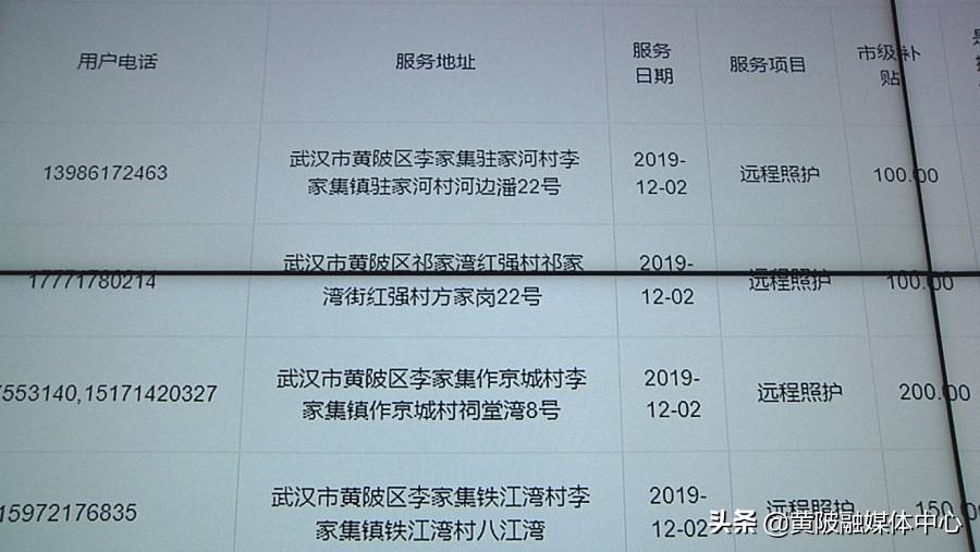 黄陂区民政局推动社会救助事业迈向高质量发展新阶段