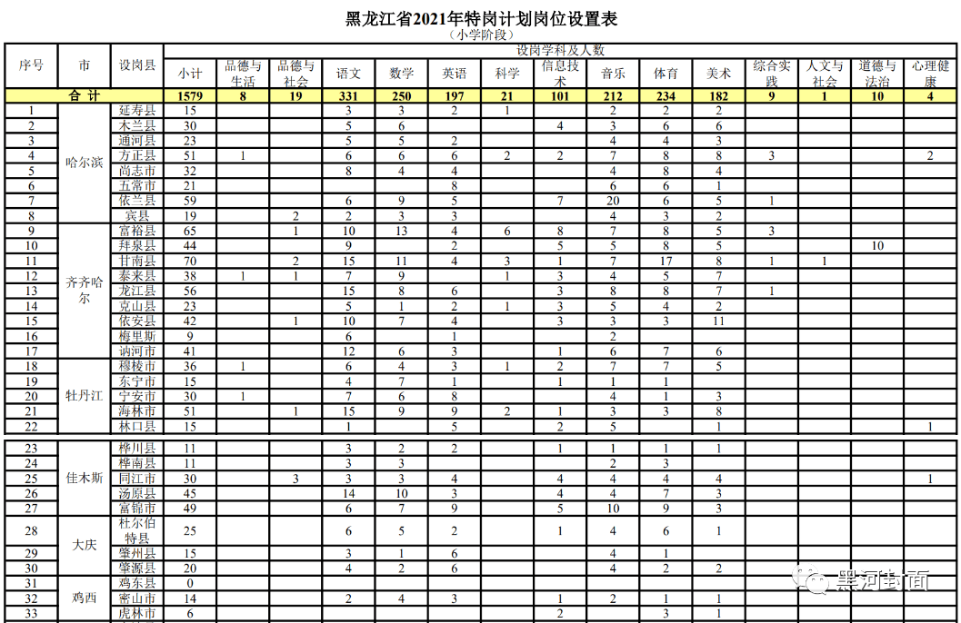 景泰县成人教育事业单位发展规划展望