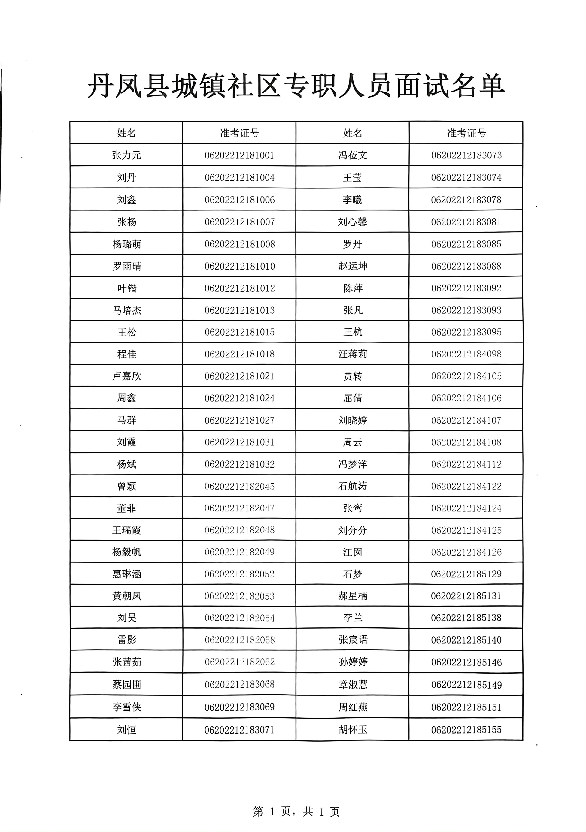 丹凤县卫生健康局最新招聘信息概览