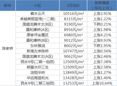 科苑社区居委会最新交通新闻