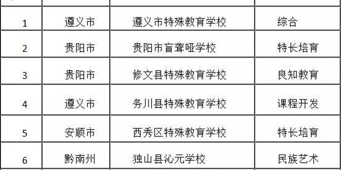 南明区特殊教育事业单位项目最新进展与影响概述