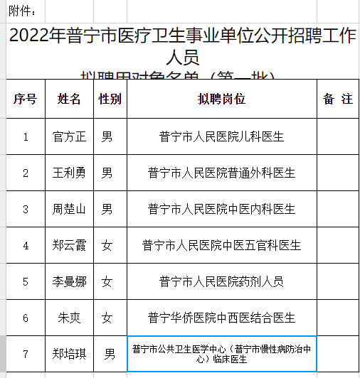 普宁市卫生健康局人事任命完成，推动卫生健康事业再上新台阶