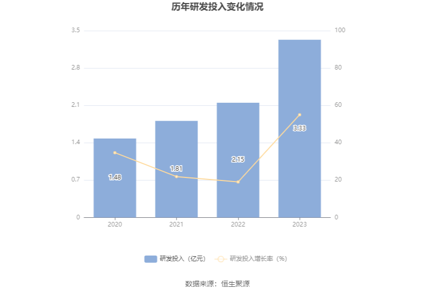 沙漠之鹰 第3页