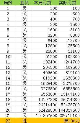 澳门一码一码100准确,最新核心解答落实_策略版22.575