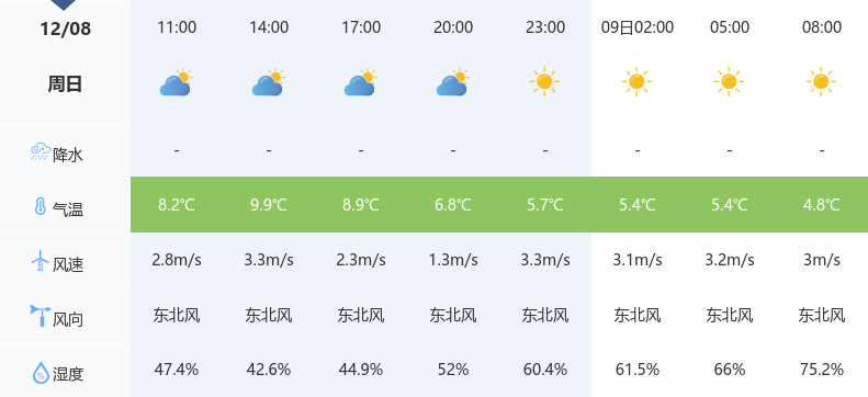 独傲春秋 第3页