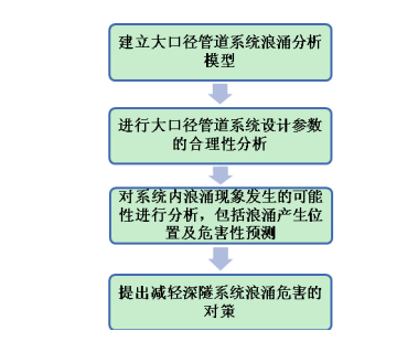 新澳门六和免费资料查询,深层策略设计解析_精英款51.970