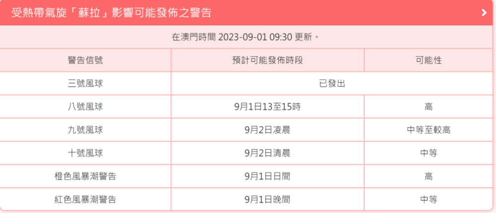 澳门六开奖结果今天开奖记录查询,科学数据评估_试用版92.52