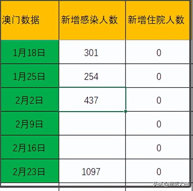 新澳门今晚9点30分开奖结果,全面数据应用实施_Advanced75.245