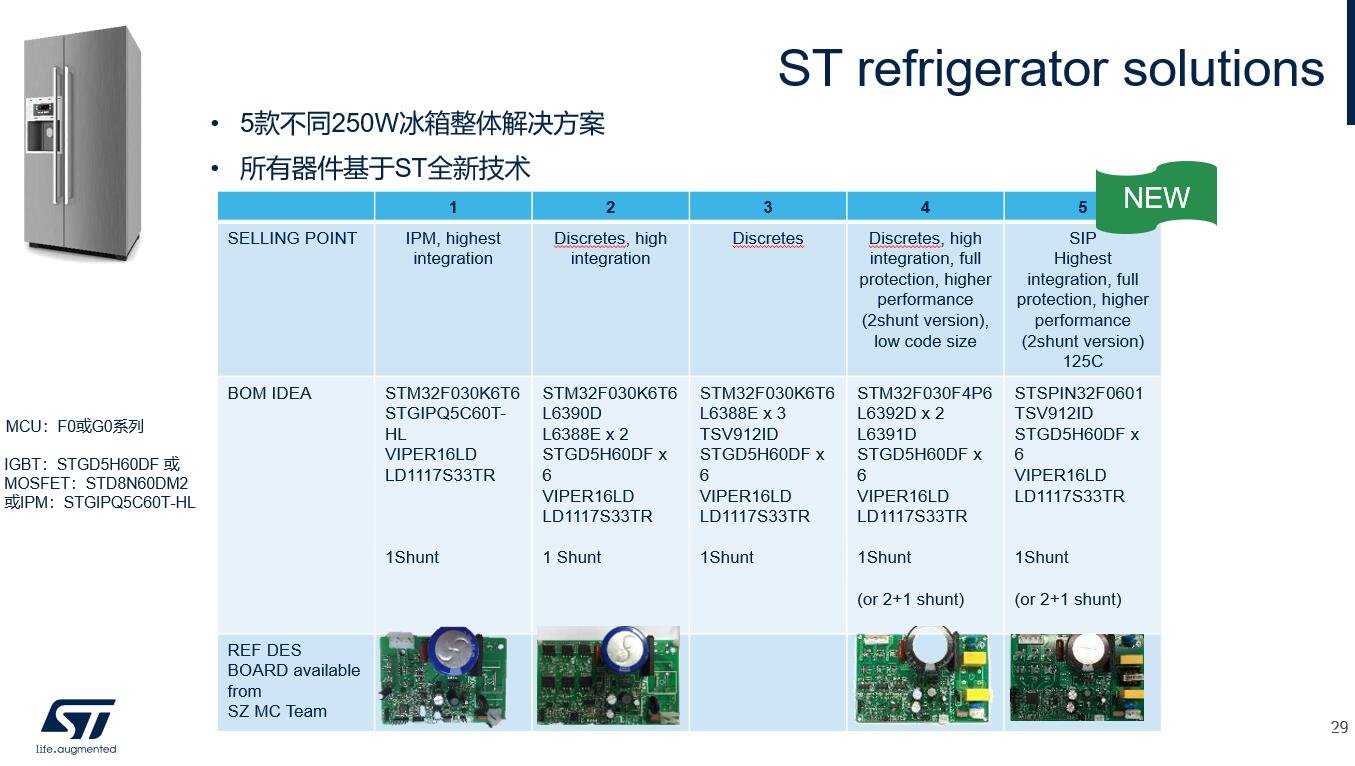 014904,c蟽m,数据支持计划解析_SP19.755