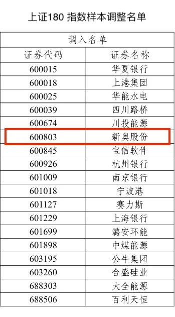 2024新奥历史开奖记录19期,涵盖了广泛的解释落实方法_社交版45.746