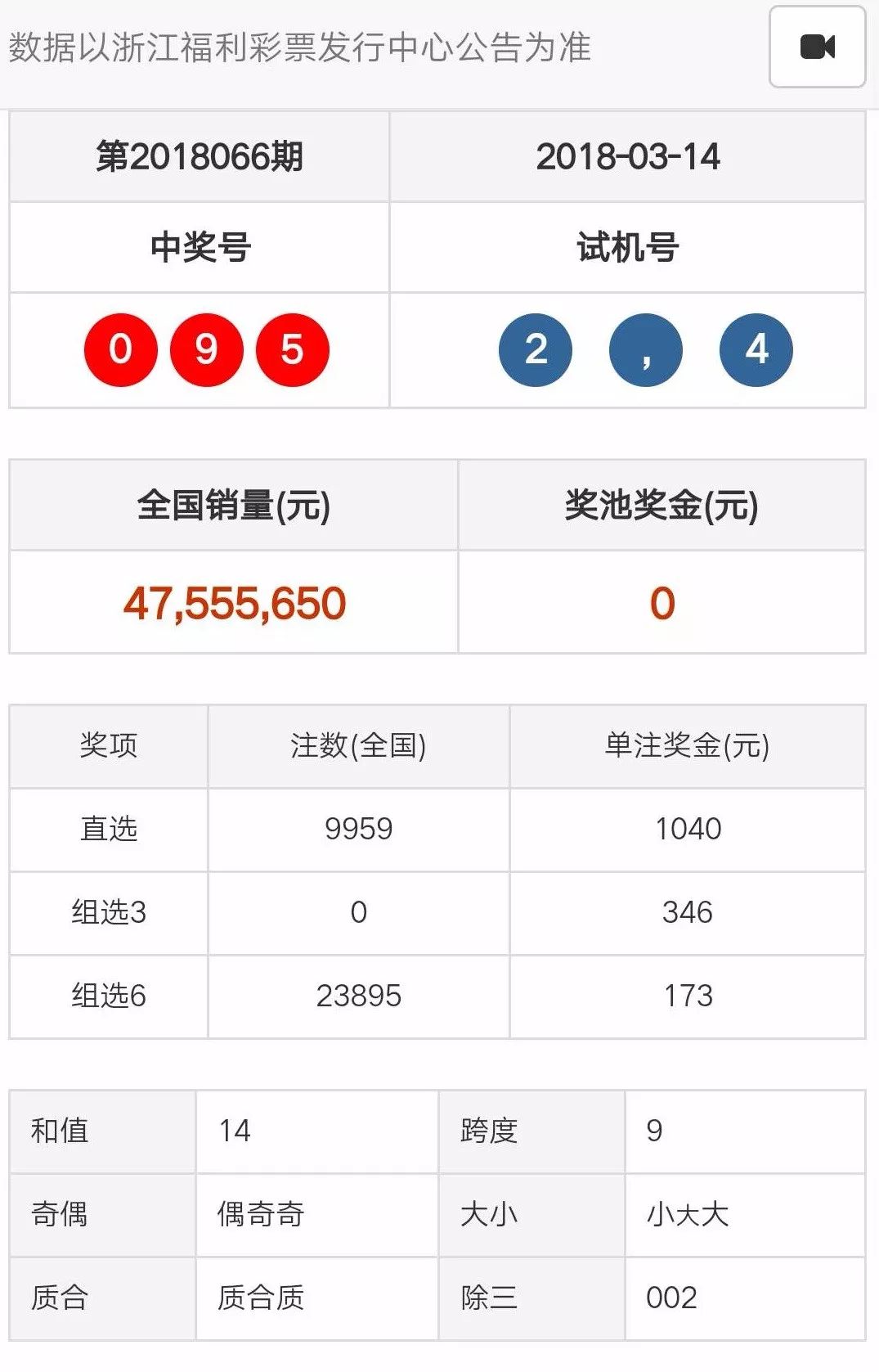 新澳门天天彩正版免费,全面数据执行计划_铂金版46.985