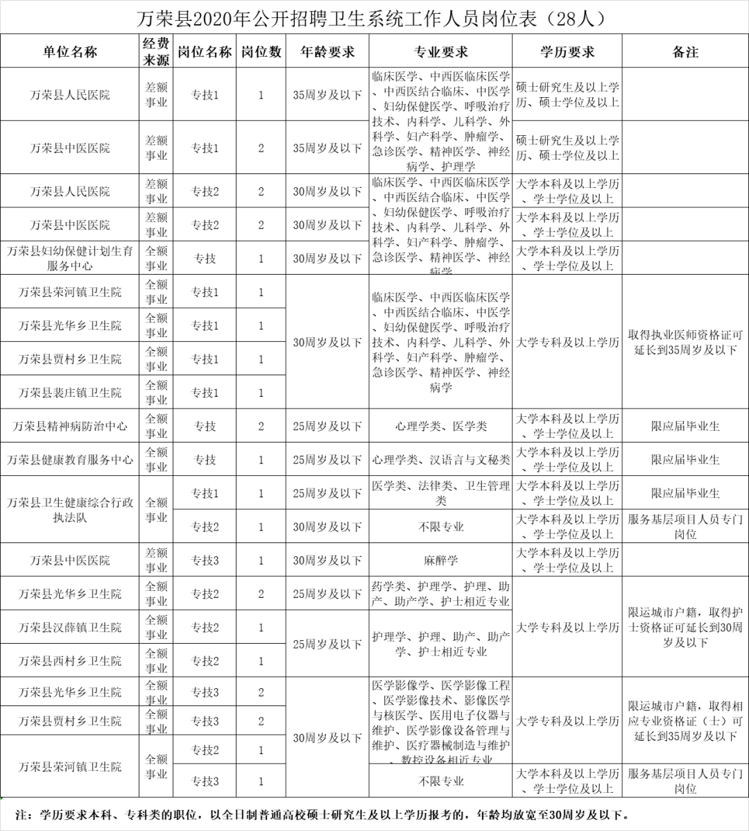 万荣县人力资源和社会保障局最新发展规划概览